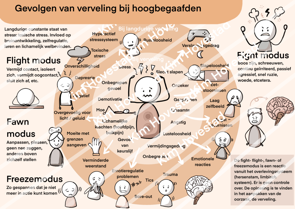 Praatplaat Gevolgen Van Verveling Bij Hoogbegaafdheid Choochem Praatplaat Gevolgen Van Verveling Bij Hoogbegaafdheid Choochem